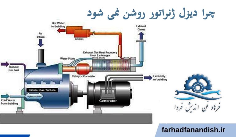 دیزل ژنراتور