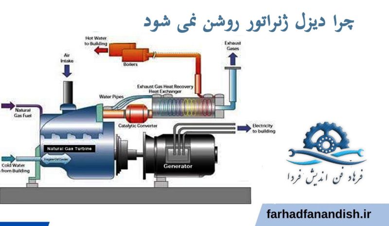 دیزل ژنراتور