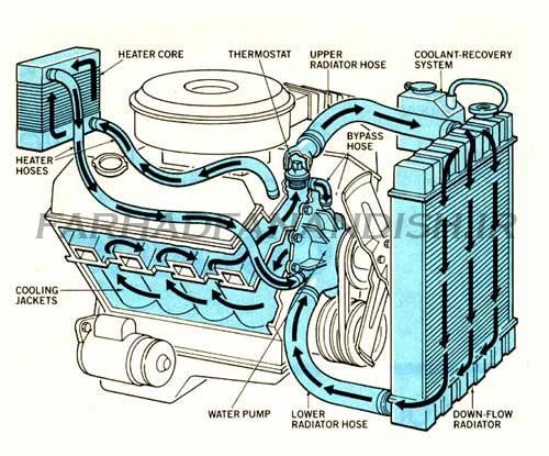 یک-نوع-سیستم-خنک-کننده-هیتر دیزل ژنراتور